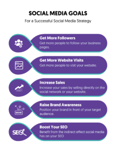 How to make Winning Social Media Strategy for Brand