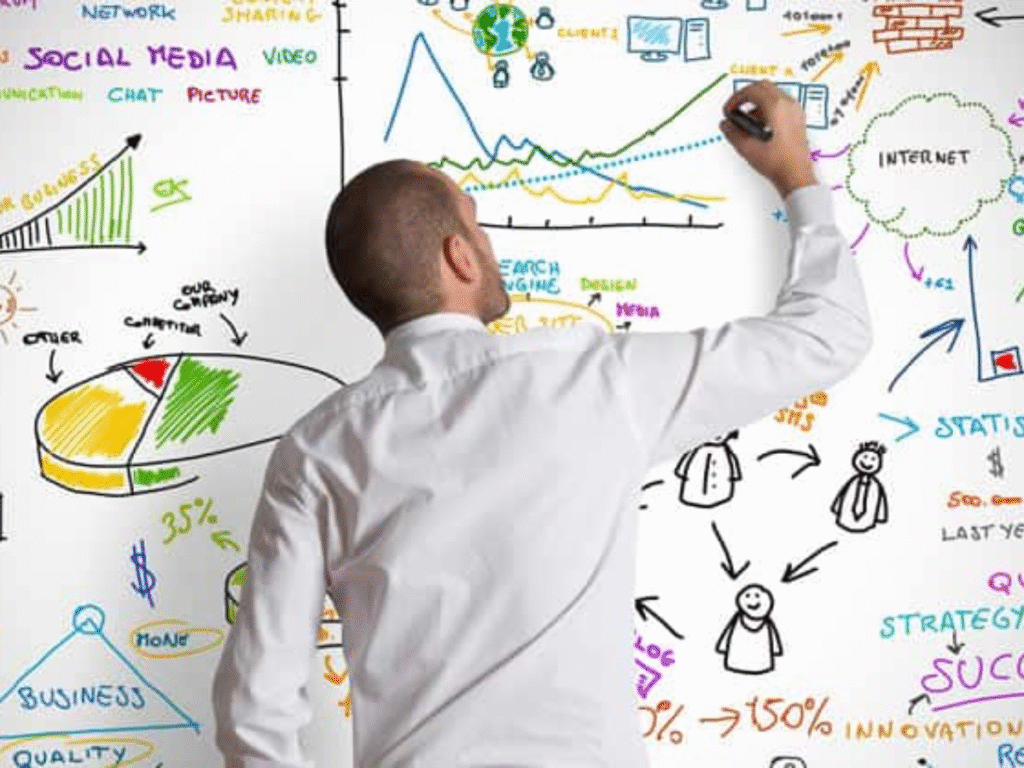 Competitor analysis